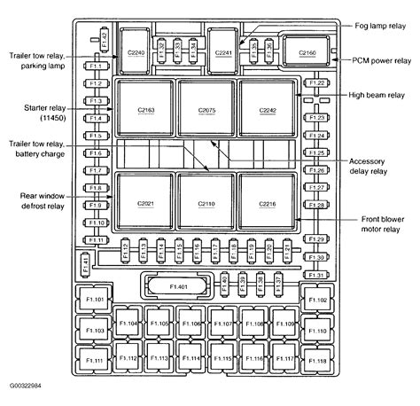 2003 ford expedition battery junction box location|2003 Ford Expedition power distribution junction.